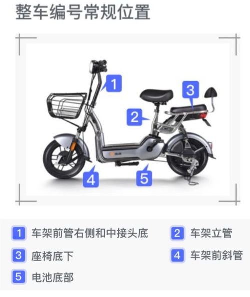 深圳哪些電動車可以上牌